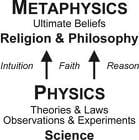 Metaphysics2